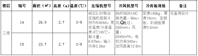 三樓4-13號冷庫制冷設(shè)備配置清單