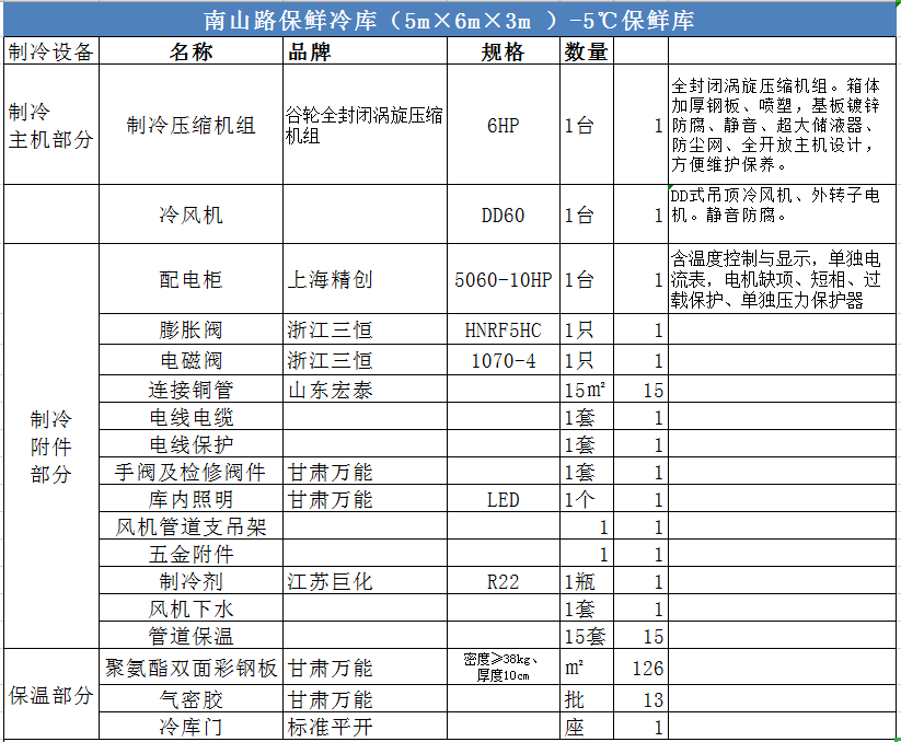 南山路保鮮冷庫工程制冷設備配置表詳細清單