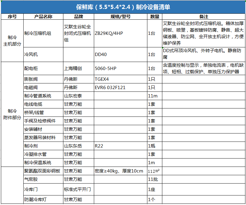 廣河縣30平方米水果保鮮庫制冷設備清單