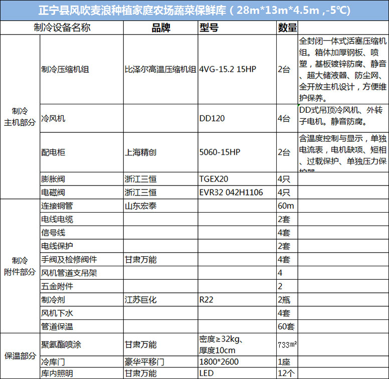 甘肅慶陽正寧縣家庭農場360平方米保鮮冷庫制冷設備清單