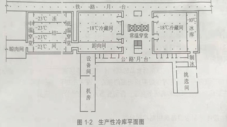 生產性冷庫平面布置圖