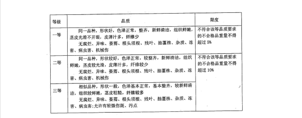 萵筍入冷庫前分級質量標準