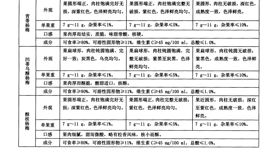 楊梅放冷庫前質量要求2