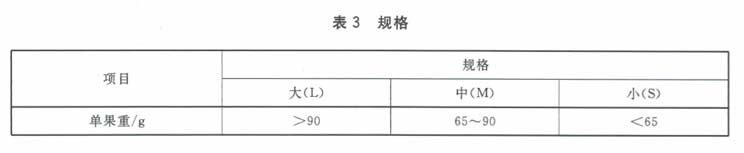 百香果放冷庫前分級規格要求