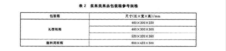 桑葚放冷庫前包裝要求