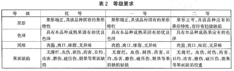 蓮霧放冷庫前等級劃分標準