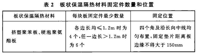 板狀保溫隔熱材料固定件數量和位置