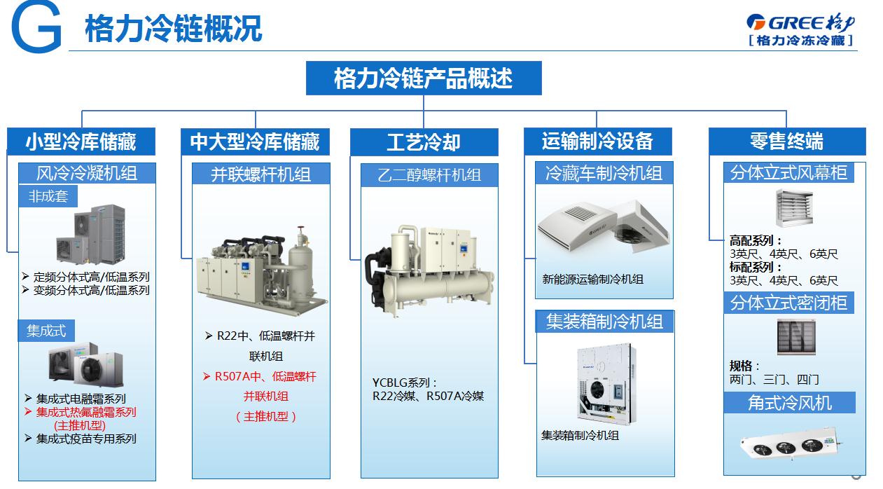 格力熱氟融霜成套機組