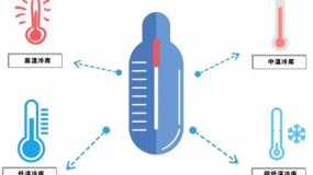 從施工到運行，冷庫建設的注意事項大全